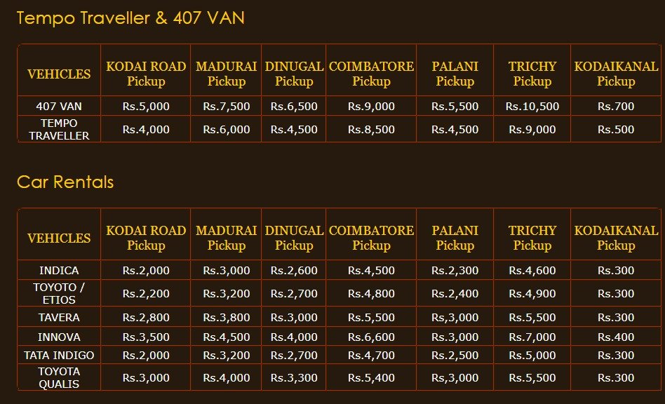 Kodaikanal, Kodaikanal Travels, Kodaikanal Tour Packages